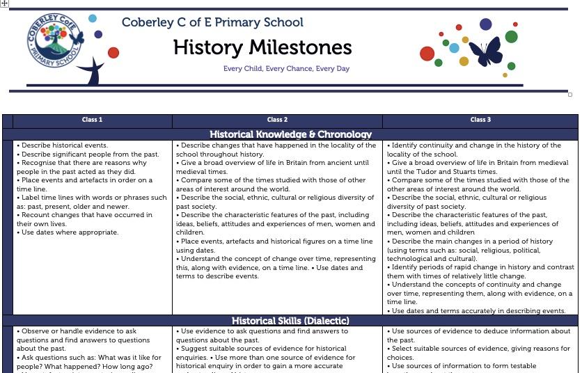 hist mile