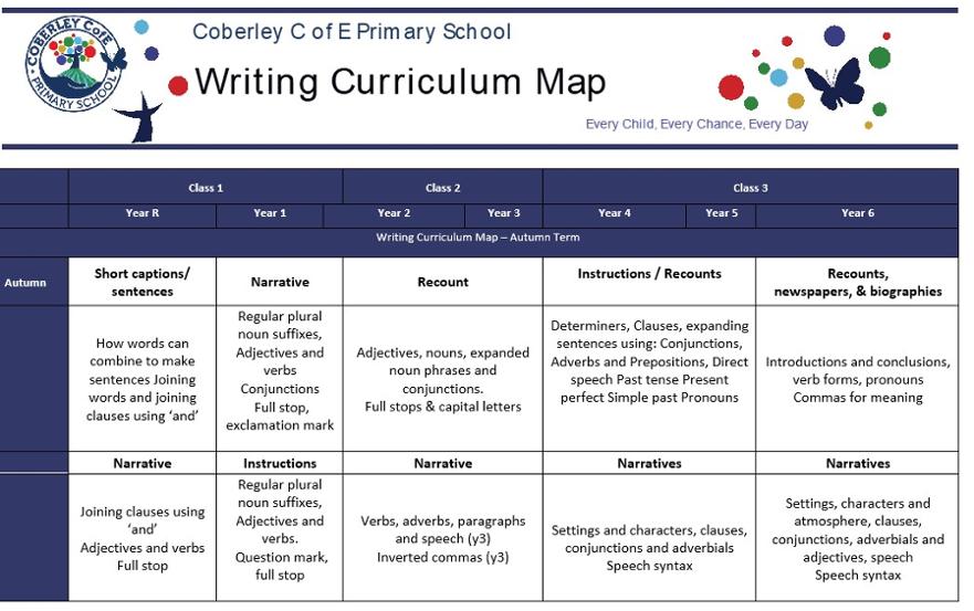 writing plan