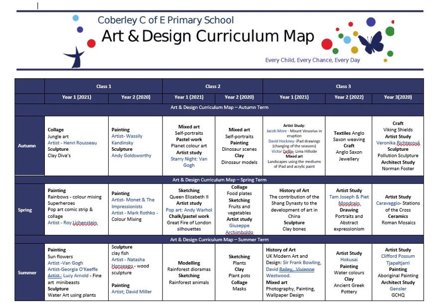 Art curriculum map image