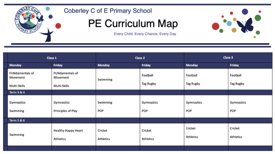 PE Curriculum