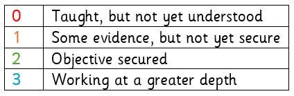 Assessment Criteria