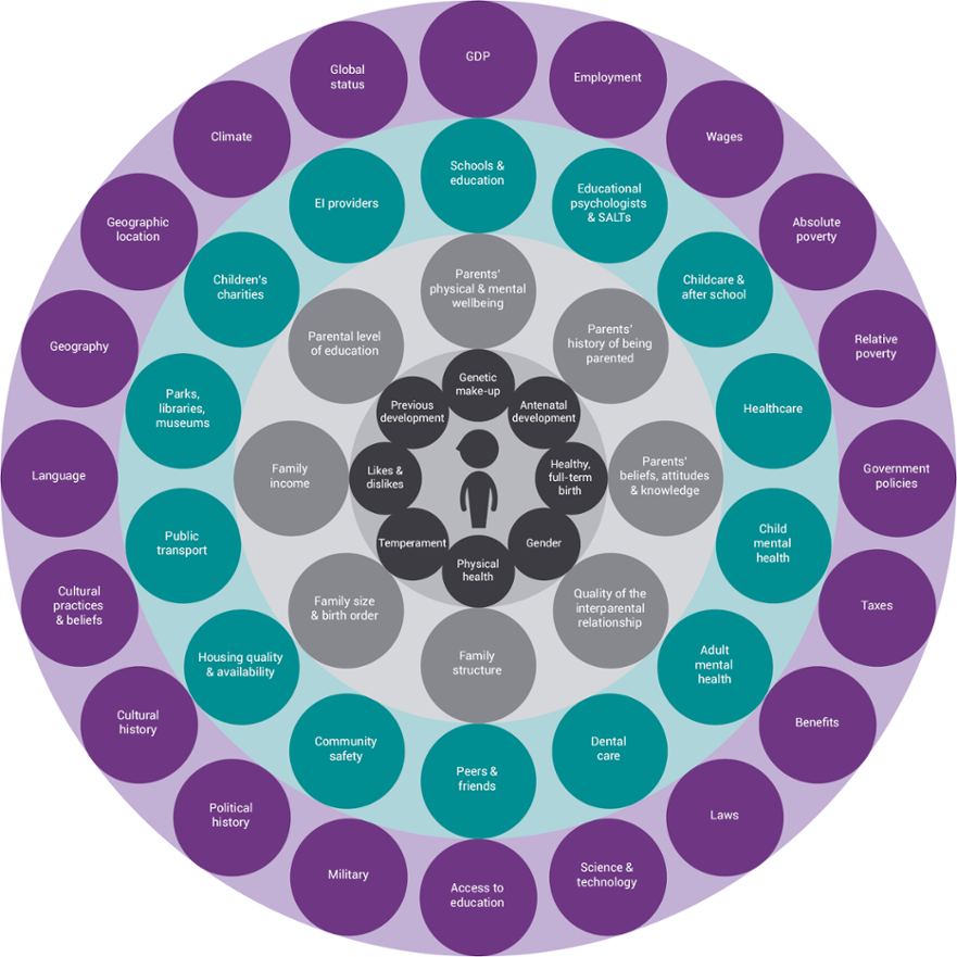 mtc-risk-factors
