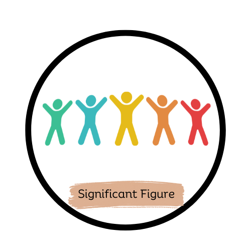 Significant Figure Logo