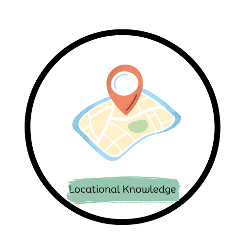 Locational Knowledge Logo