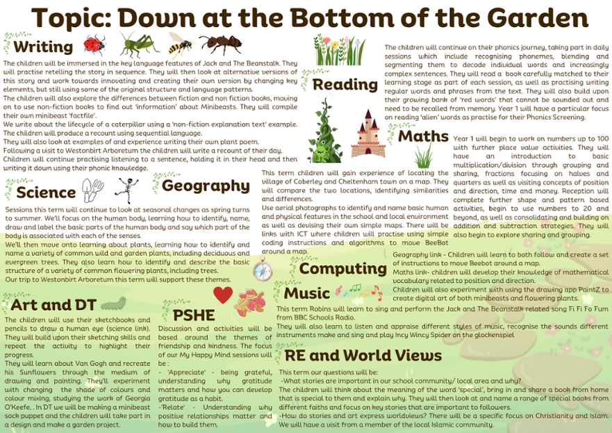 Topic Map