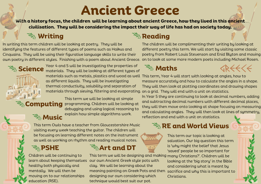 Ancient Greece Map