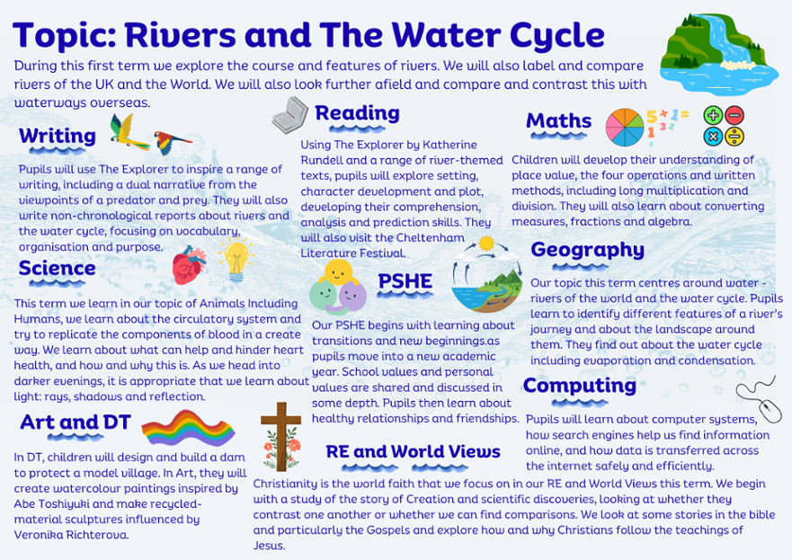 Rivers and The Water Cycle