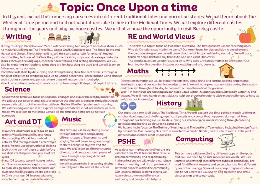 Once Upon a Time Topic Map